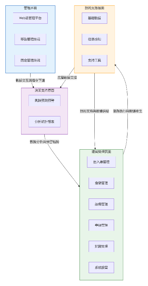 危廢規范化管理終端