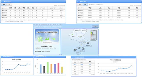 空氣質量監測系統