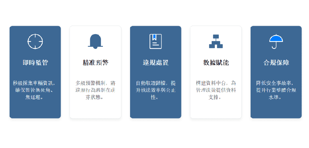 土方車 GPS 定位系統