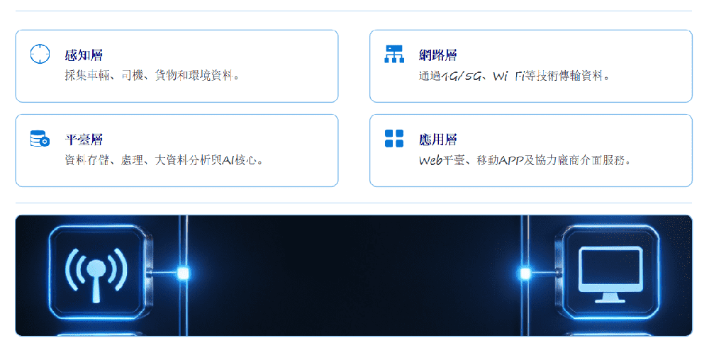 土方車 GPS 追蹤平台