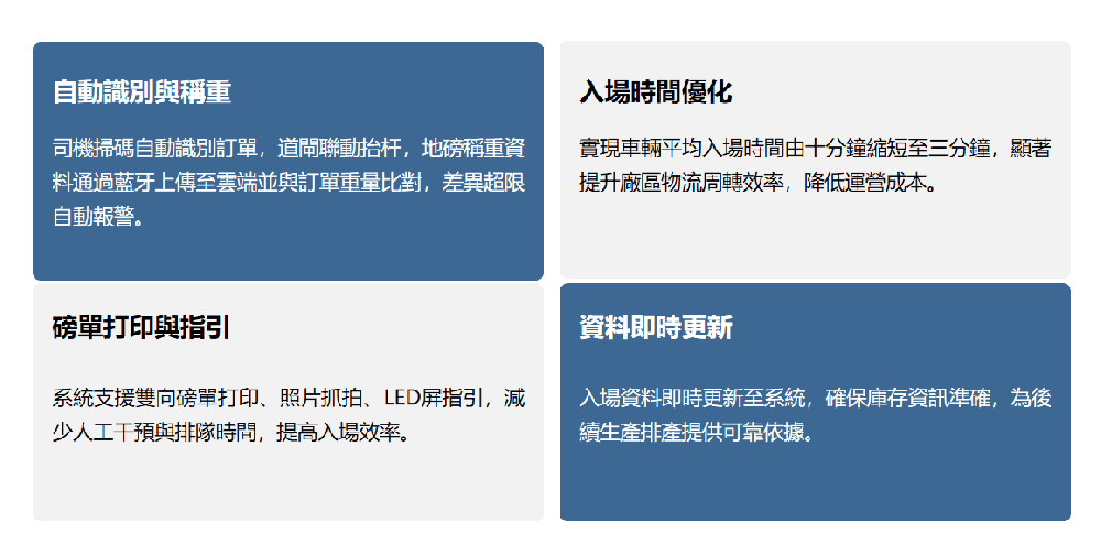 剩餘土石方監管系統