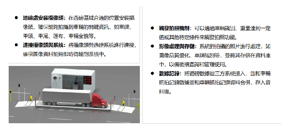 土方車 GPS 追蹤平台