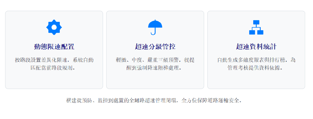 土方車 GPS 定位系統