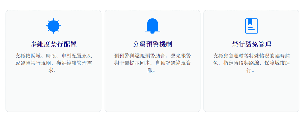 土方車 GPS 定位軟體